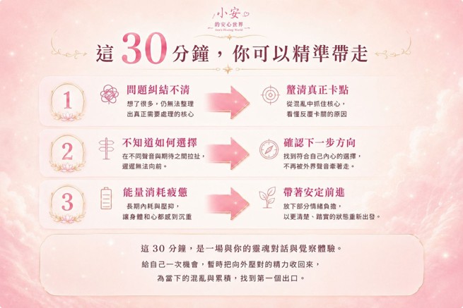 這30分鐘，你可以精準帶走：釐清真正卡點、確認下一步方向、帶著安定前進。這30分鐘，是一場與你的靈魂對話與覺察體驗。